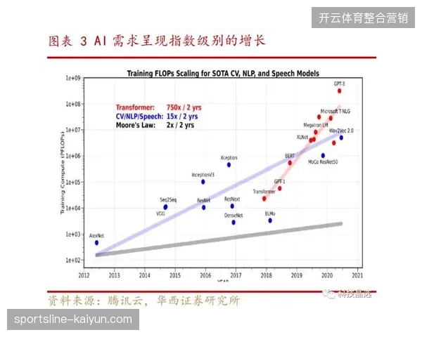 2027年前后安防数据流将关联赛事商业内容，客流运营模型或将确立核心竞争壁垒